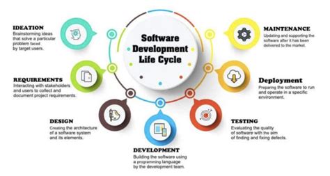 qa tester soft skills|technical proficiency for qa tester.